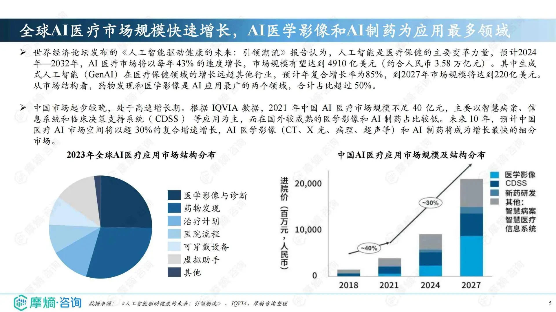2025年中国AI医疗健康企业创新发展百强榜单