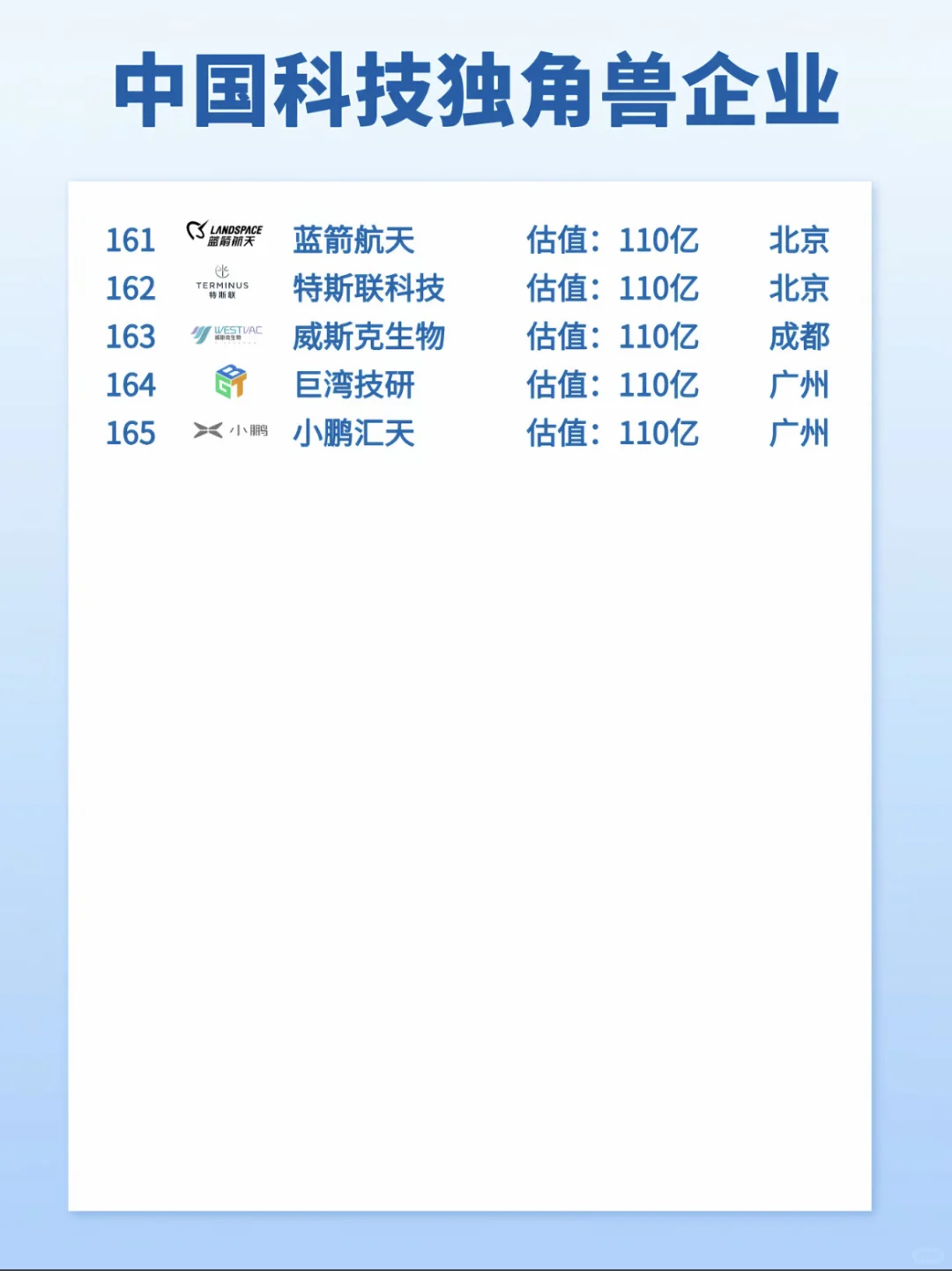 中国独角兽公司排名，看看有哪些公司