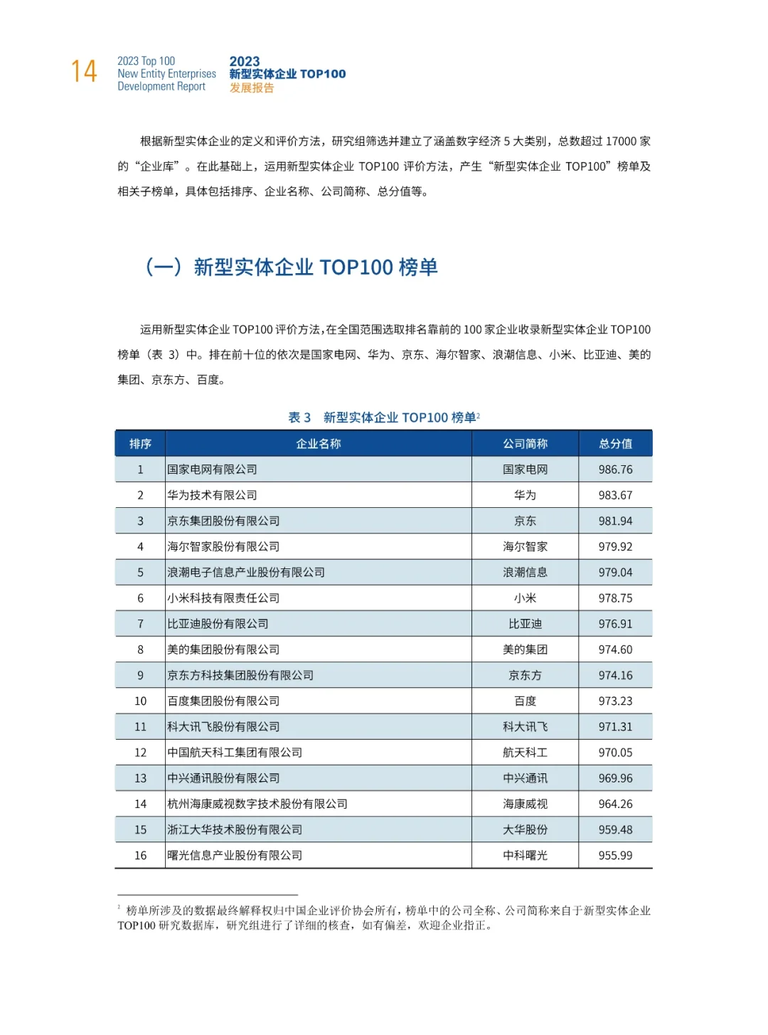 中国实体企业TOP100发展报告