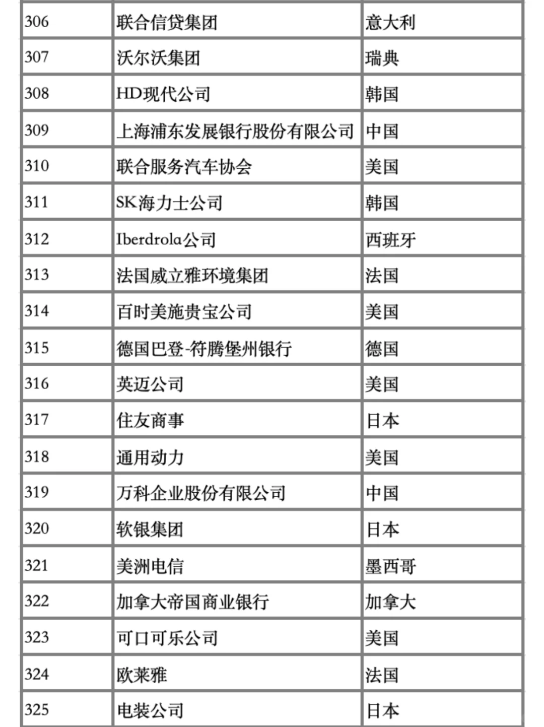 25年财富世界500强排行榜新鲜出炉