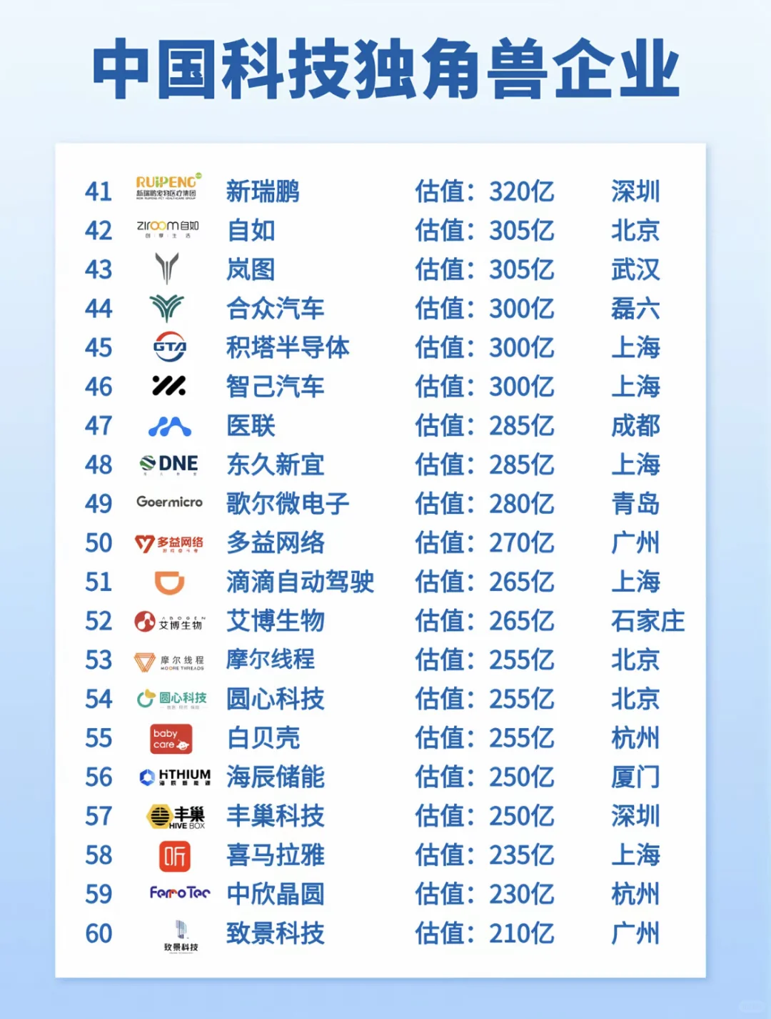 中国独角兽公司排名，看看有哪些公司