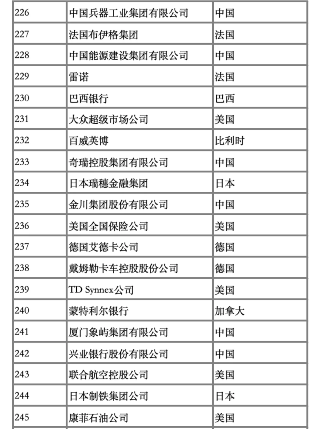 25年财富世界500强排行榜新鲜出炉