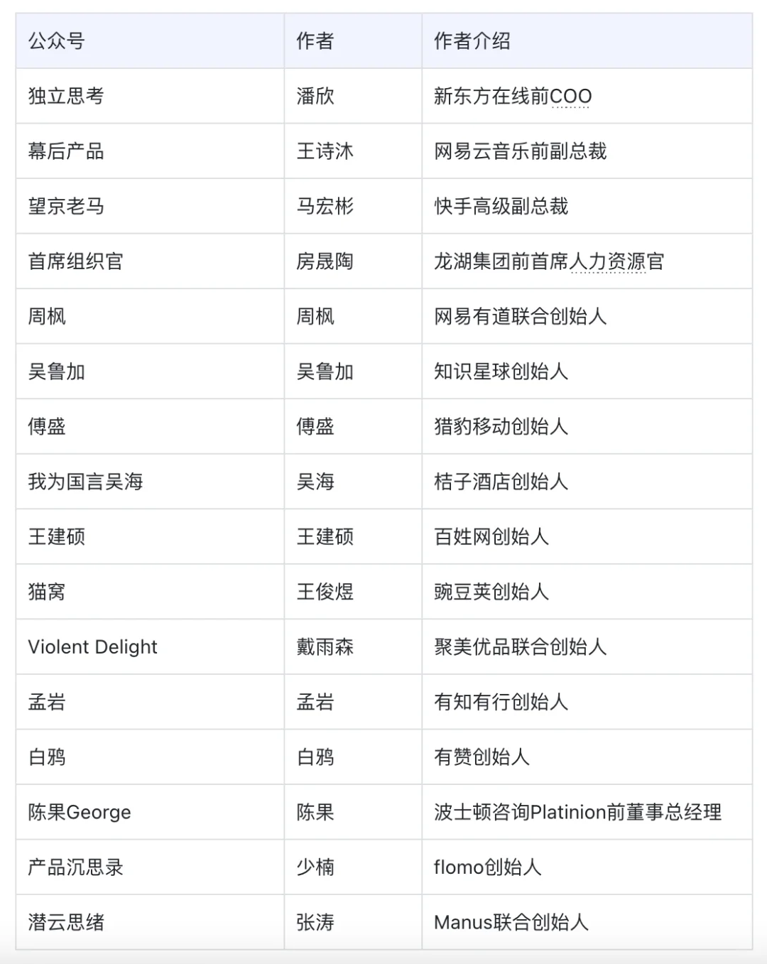 国内哪些企业家、高管在写公众号？