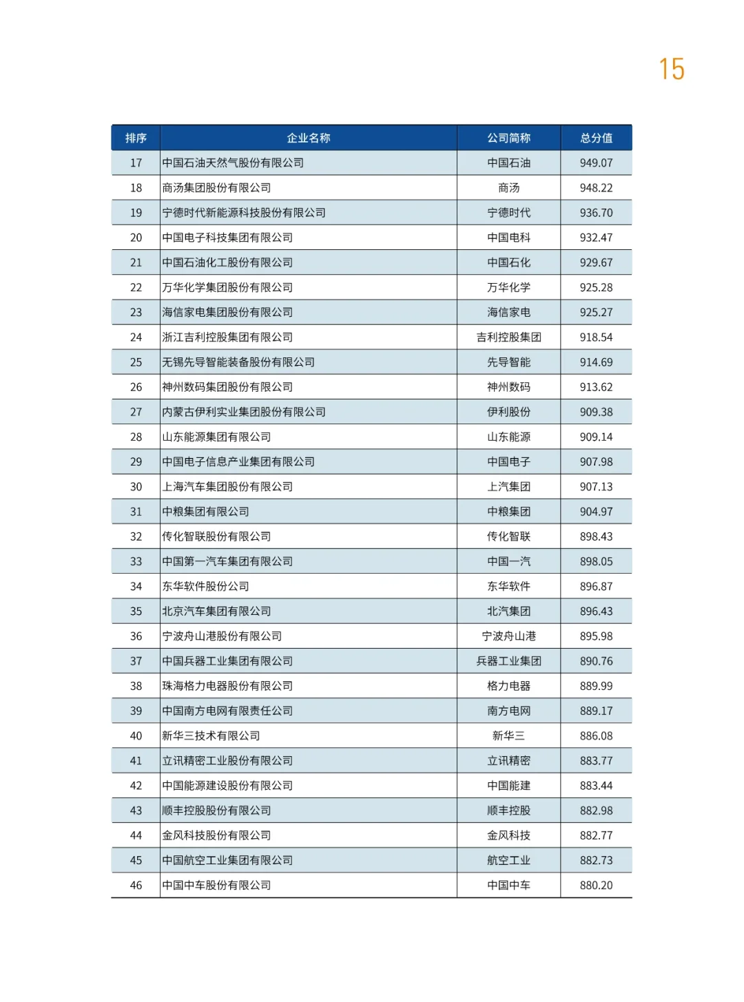 中国实体企业TOP100发展报告
