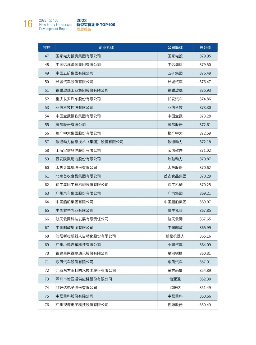 中国实体企业TOP100发展报告