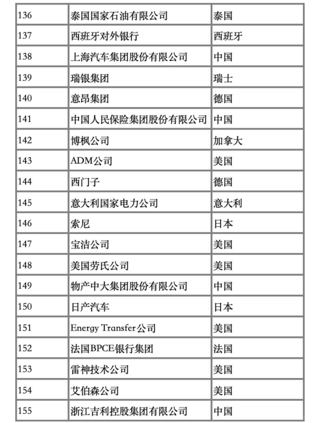 25年财富世界500强排行榜新鲜出炉