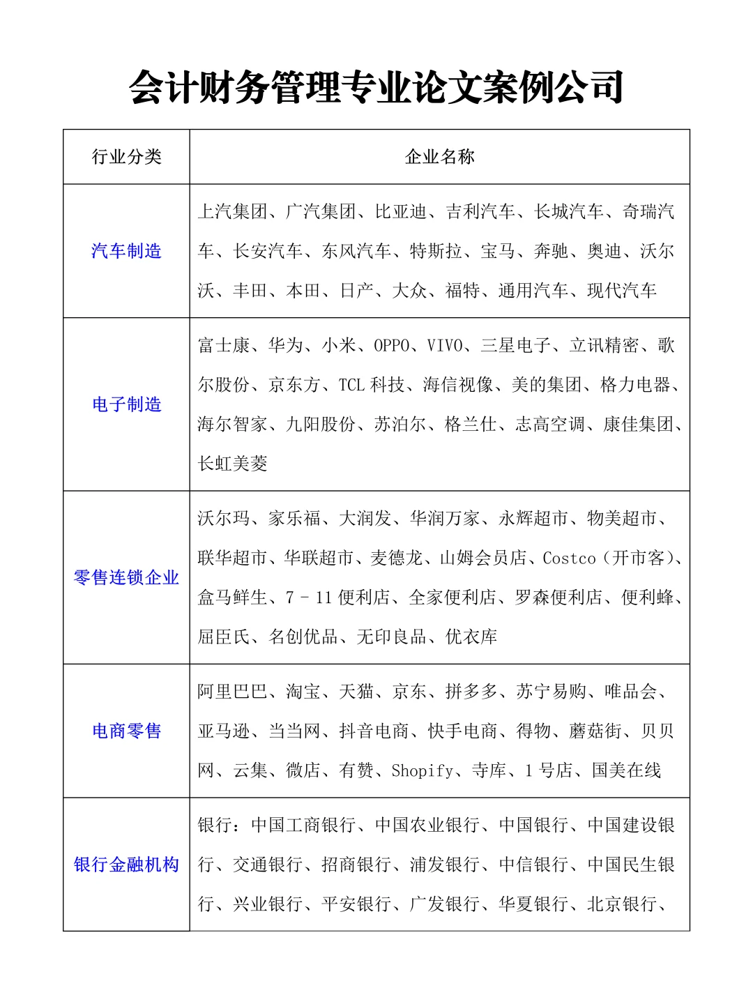 会计财务管理案例公司，不用等需要再找！