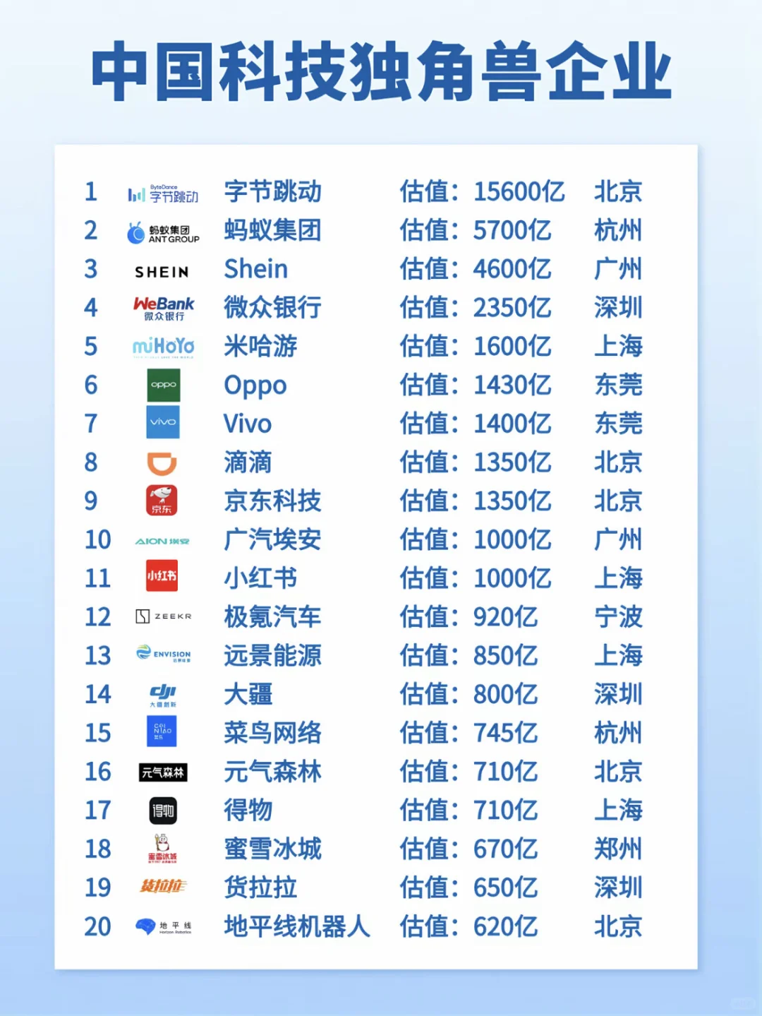 中国独角兽公司排名，看看有哪些公司
