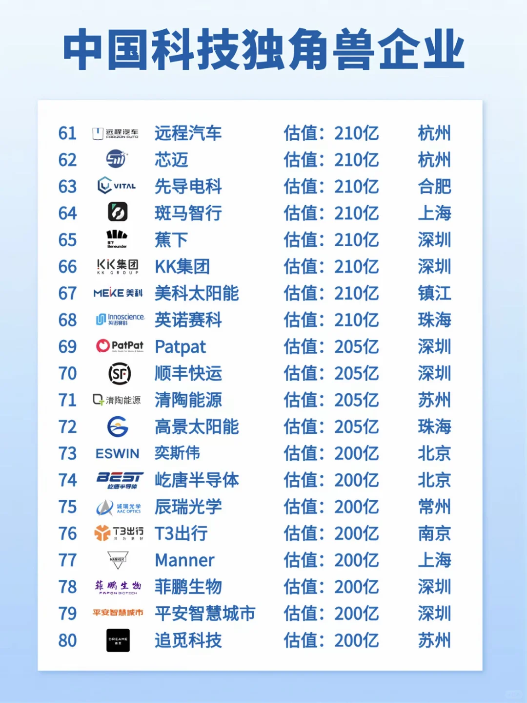 中国独角兽公司排名，看看有哪些公司