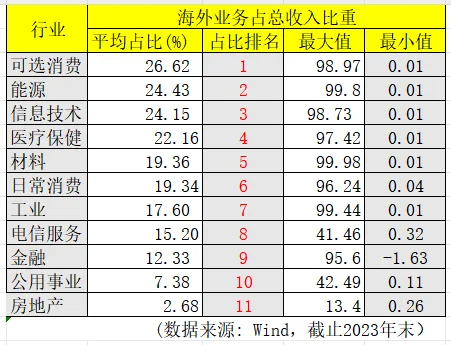 海外掘金排行榜——行业总榜，哪行最吸金？