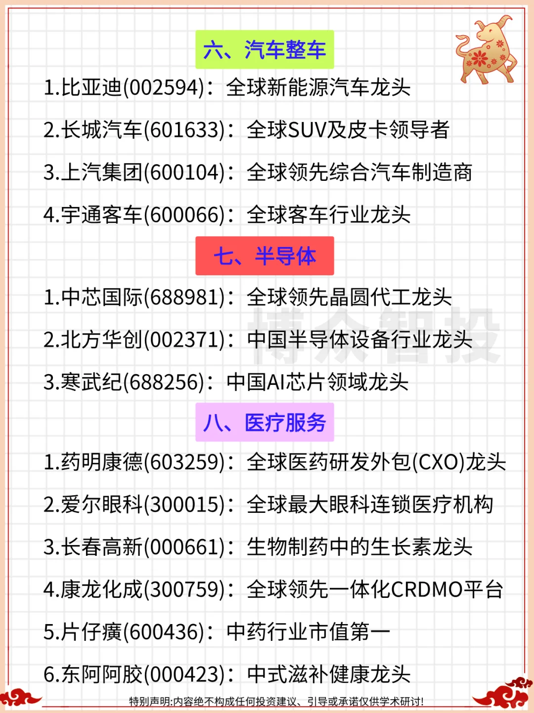 ?A股各行业细分龙头名单全梳理(完整)