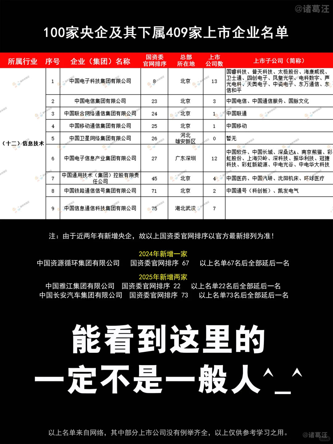 不看不知道，原来这才是中国十大公司