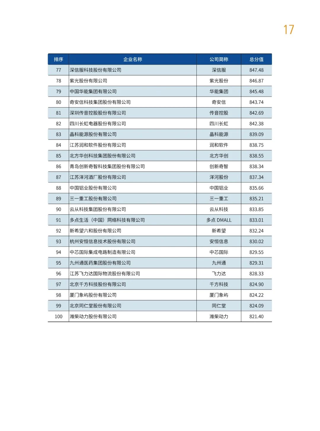 中国实体企业TOP100发展报告