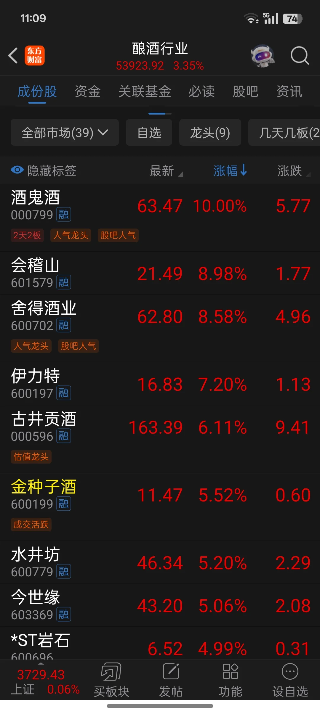 业绩差三四线白酒反而涨得好！