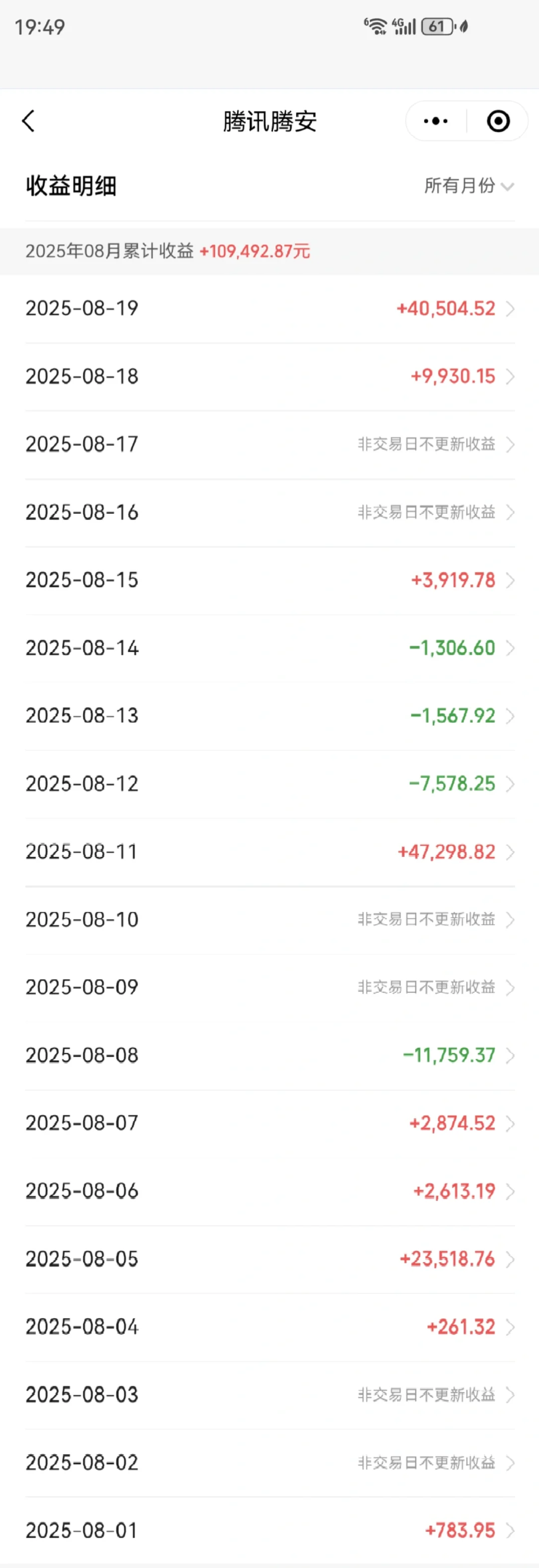 白酒周线级别主升浪