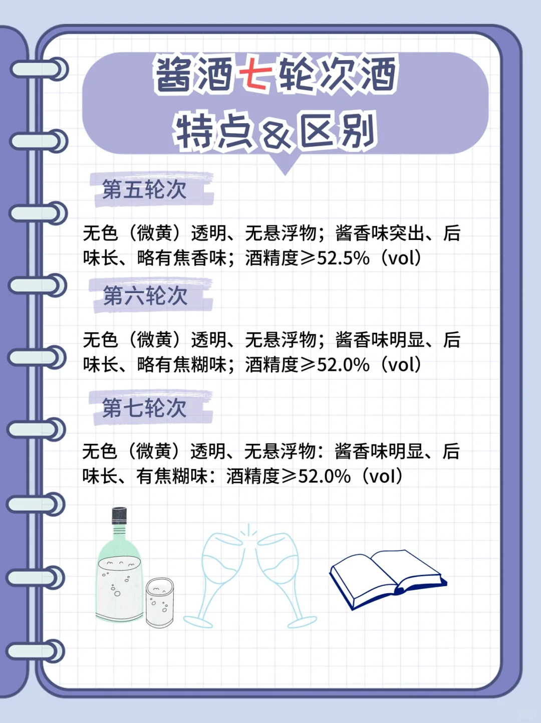 喝过就忘不了！酱香白酒 7 个轮次酒！