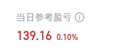 女生炒股? 今天小赚100