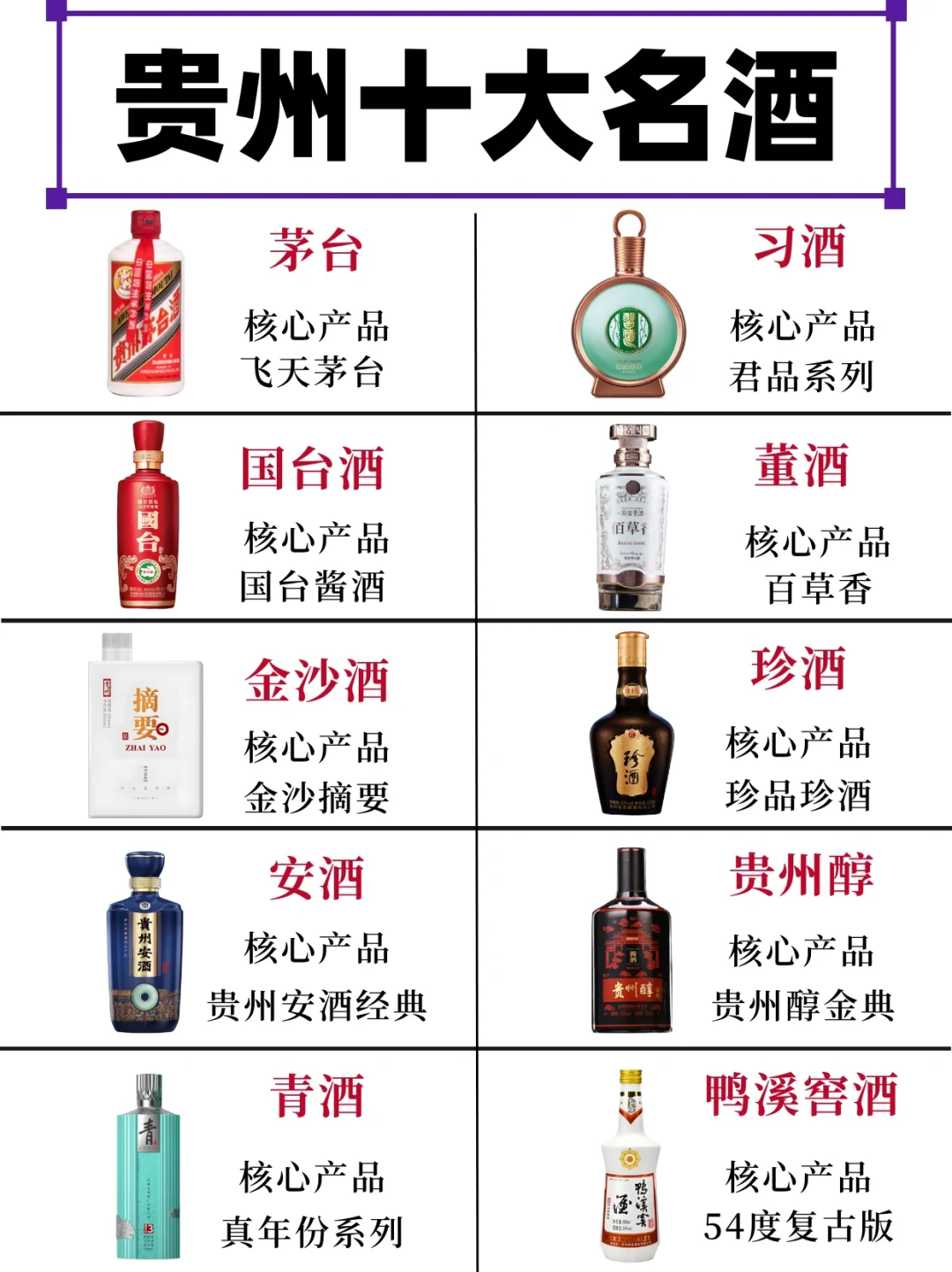 贵州十大名酒?核心产品有哪些？