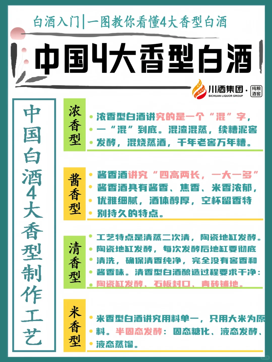 白酒入门|一图教你懂4大香型白酒