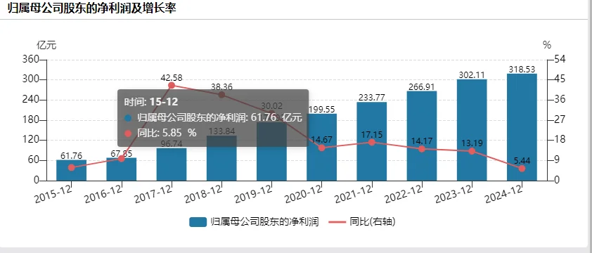白酒这个位置要买买哪个