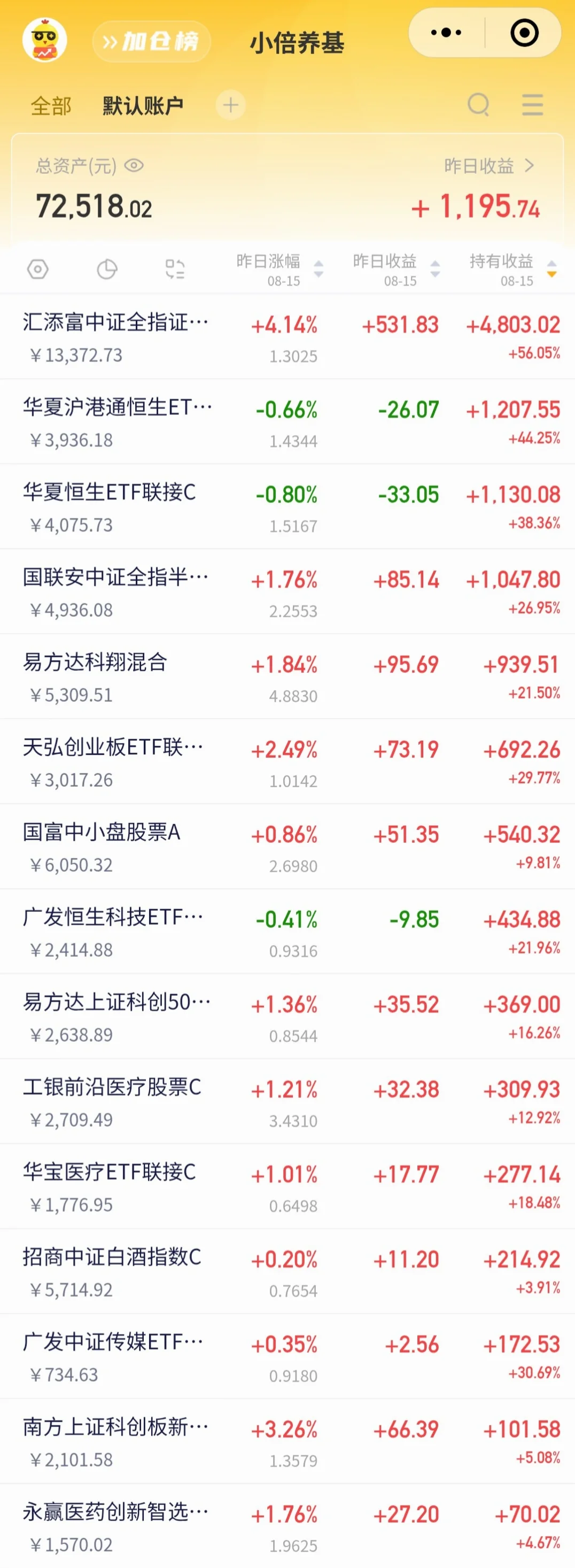 看看下周的思路和计划