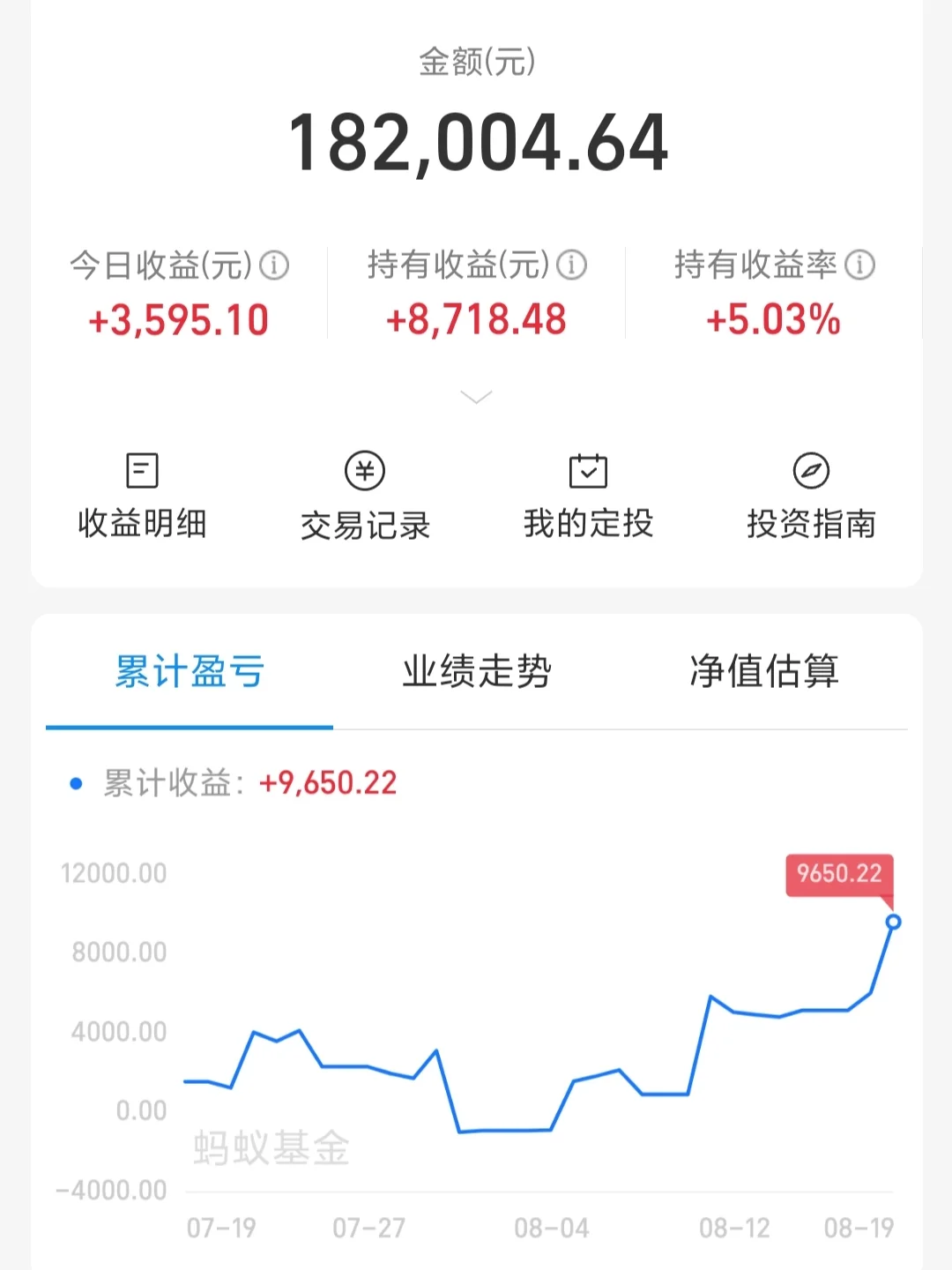 白酒今天一枝独秀