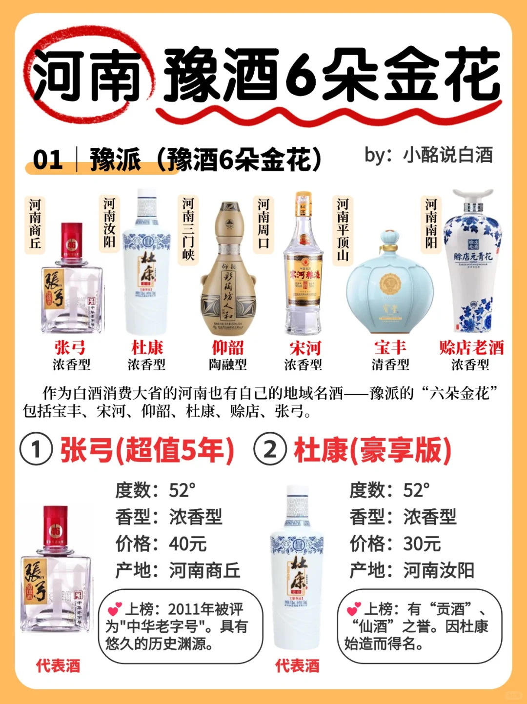 一图秒懂? 河南豫酒6朵金花‼️ 码住