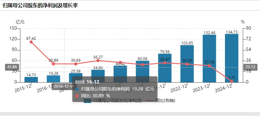 白酒这个位置要买买哪个