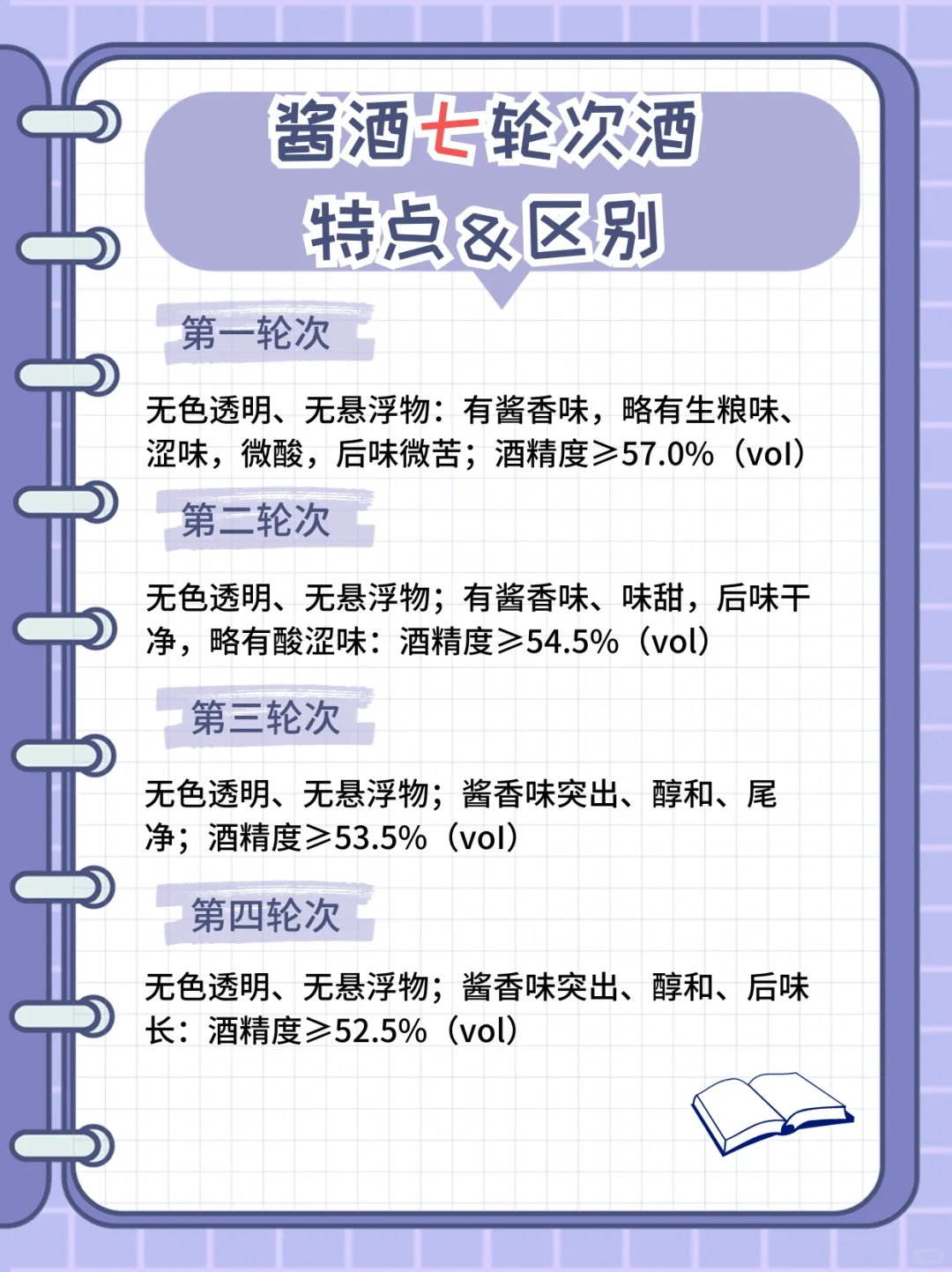 喝过就忘不了！酱香白酒 7 个轮次酒！