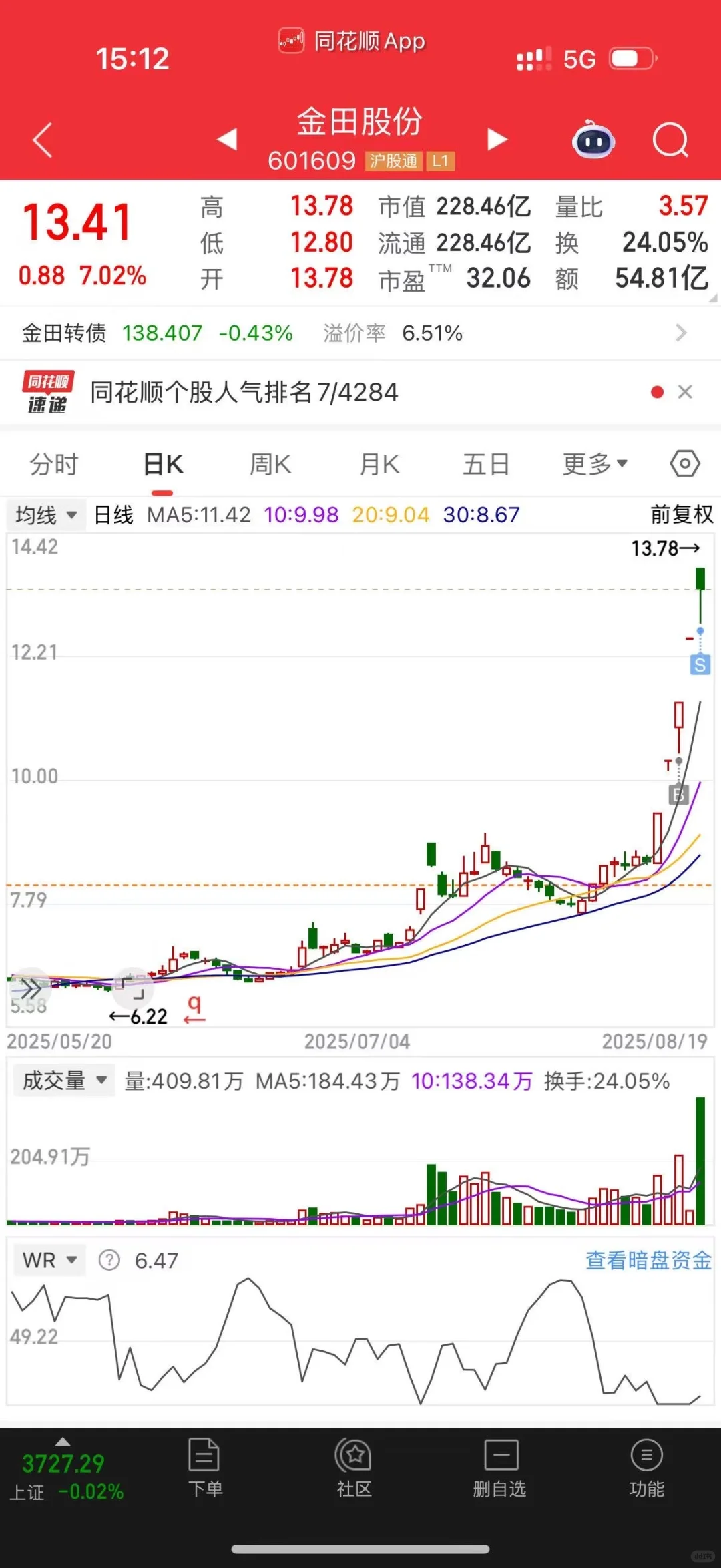 女生炒股? 今天小赚100