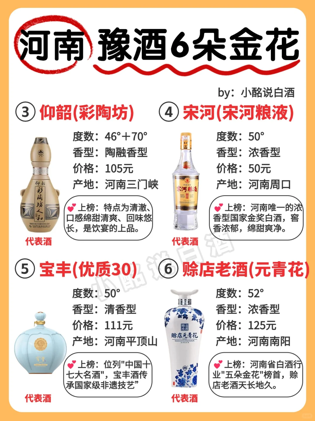 一图秒懂? 河南豫酒6朵金花‼️ 码住