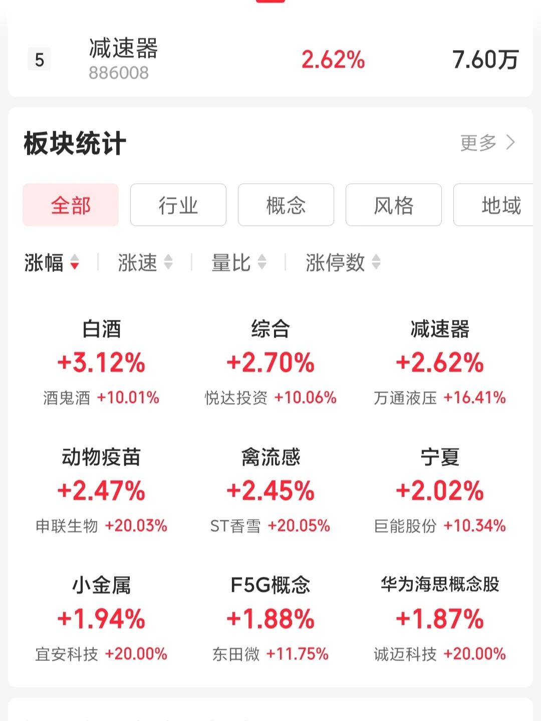 白酒今天一枝独秀