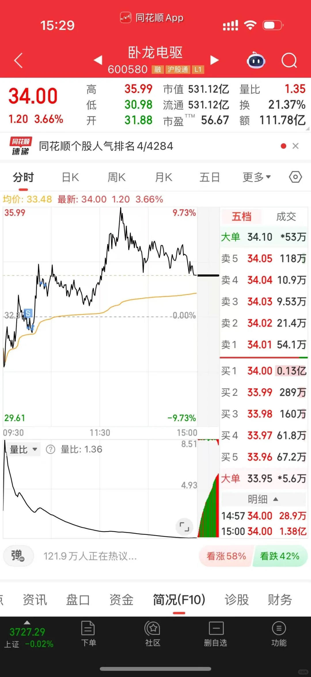 女生炒股? 今天小赚100