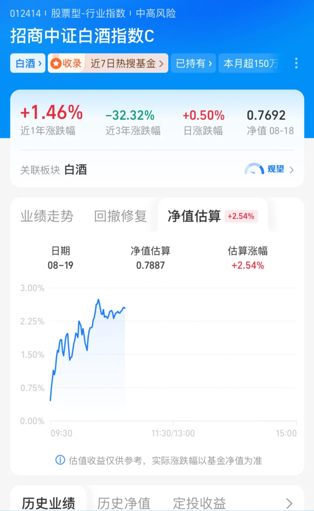 8.19日，白酒起来了？