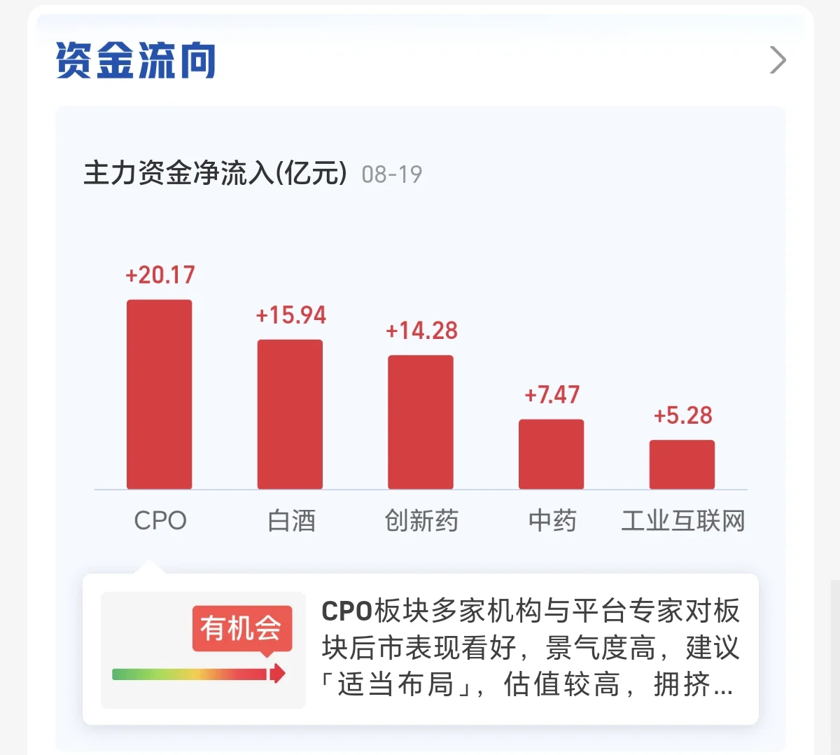8.19白酒，创新药，中药，工业互联网