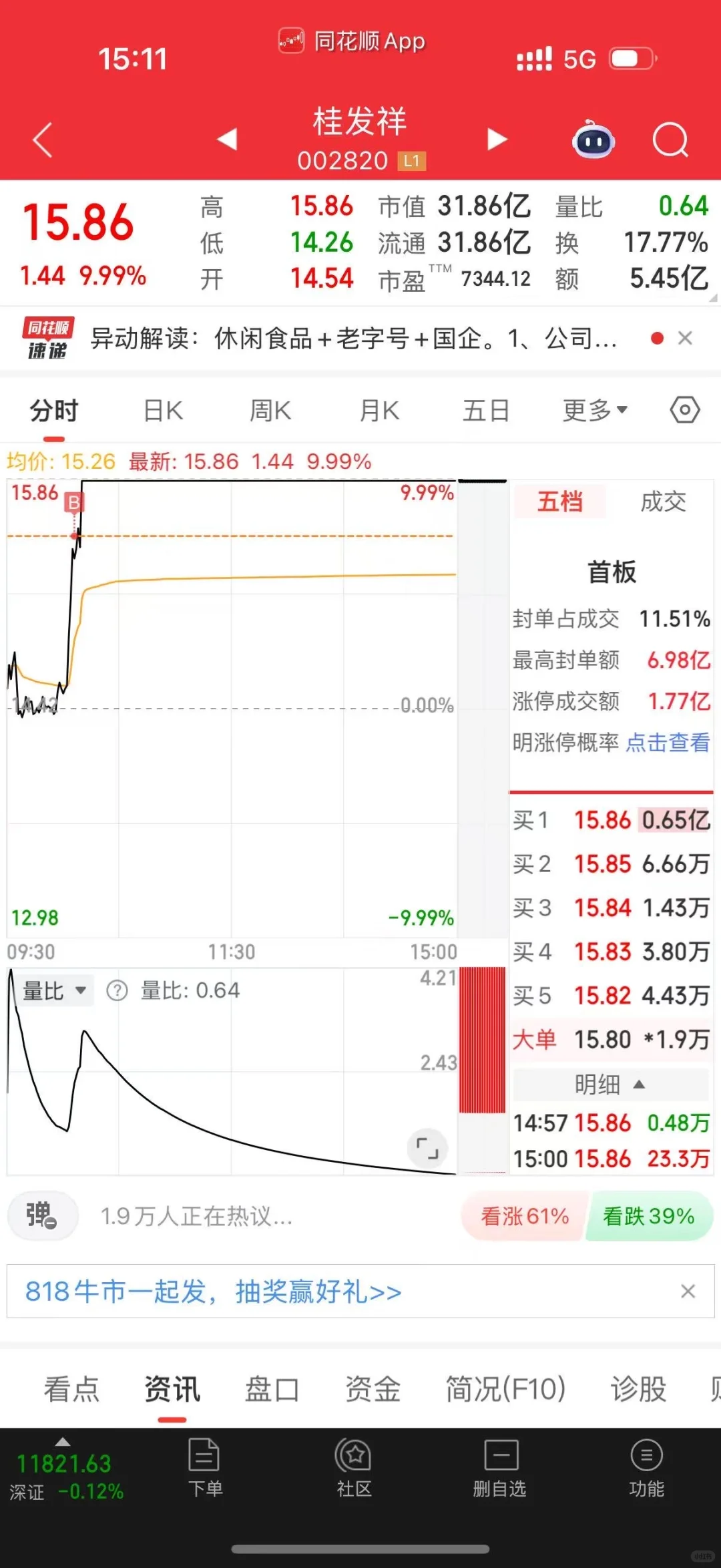 女生炒股? 今天小赚100