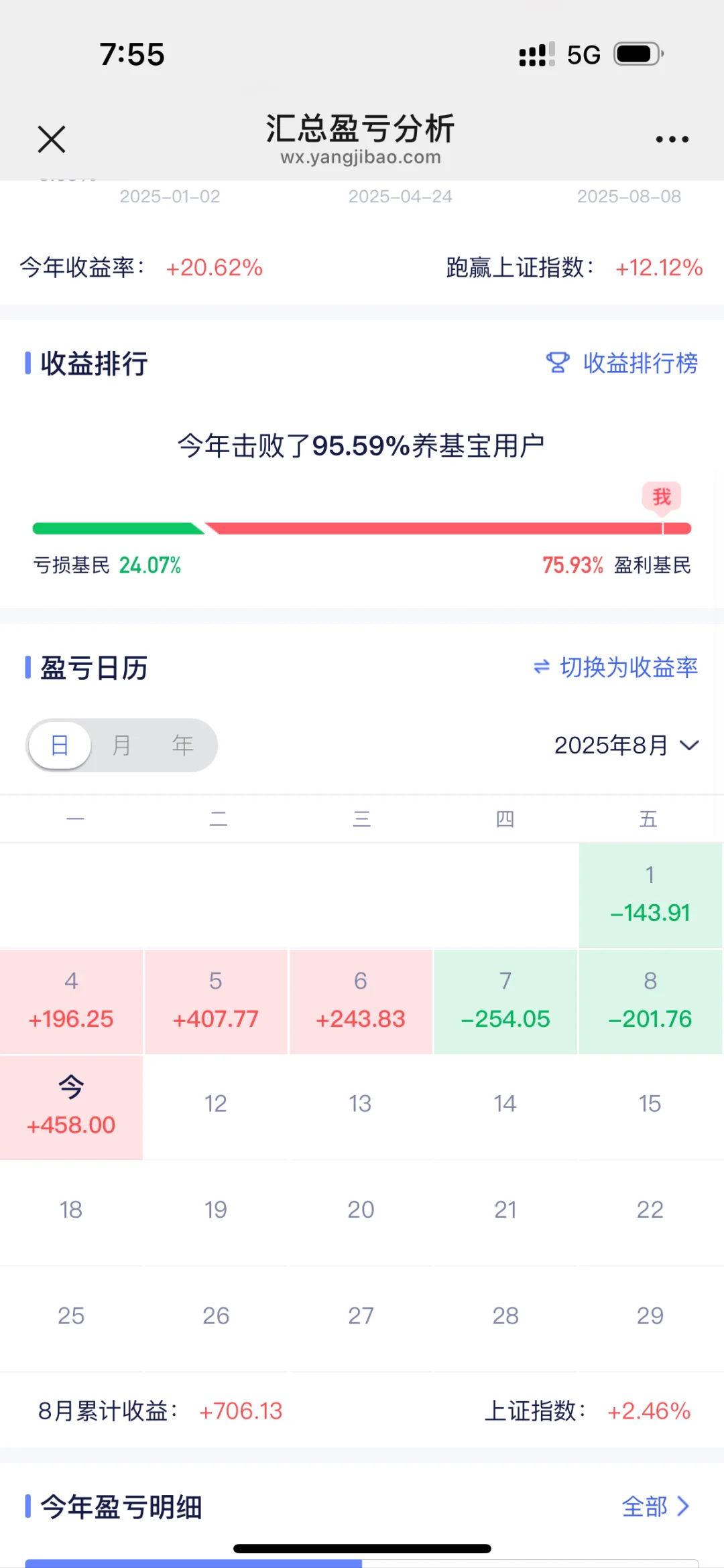 8月11日 | 白酒快回本了 要跑吗
