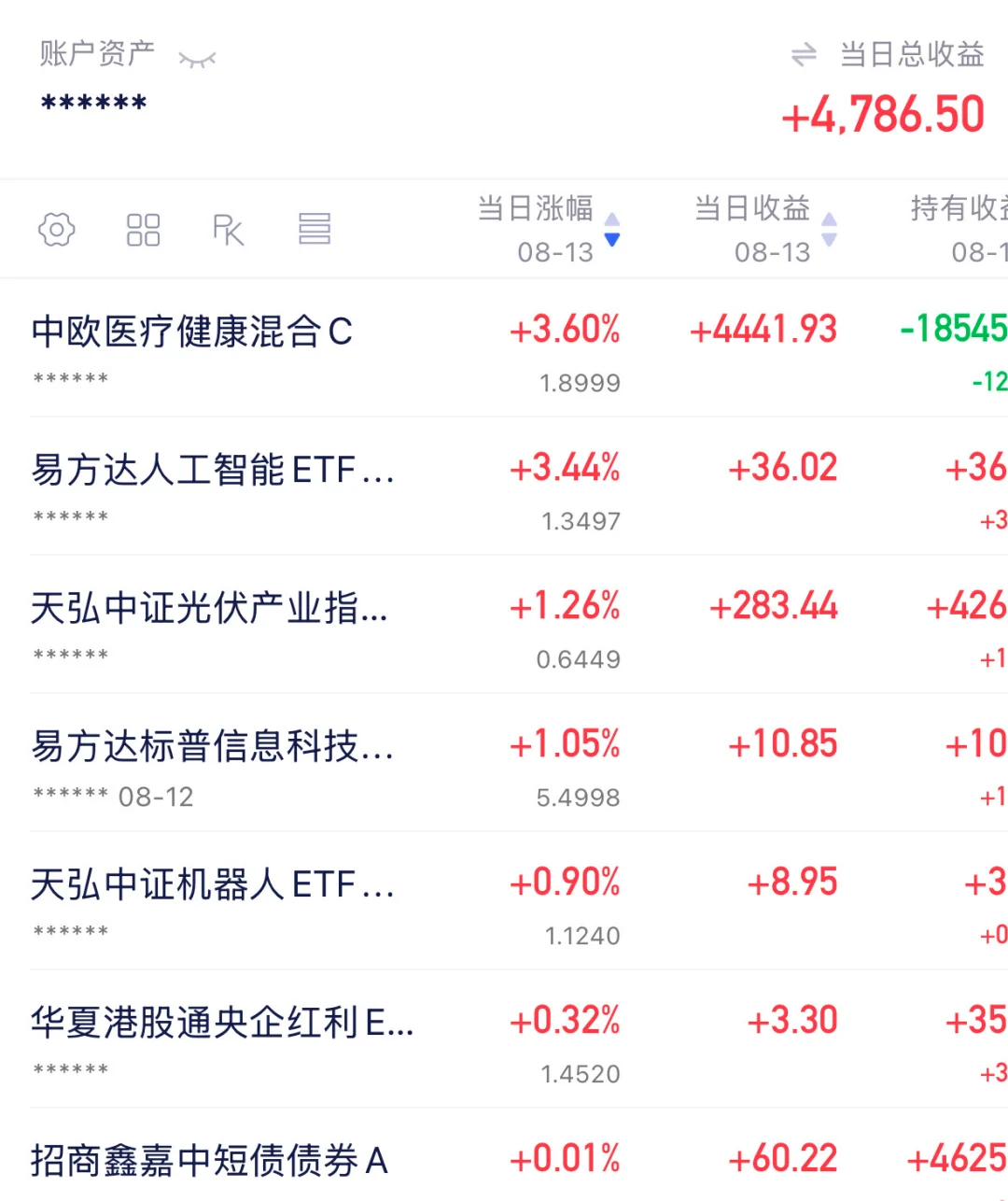 一天4000多，还得是创新药，白酒继续买买买