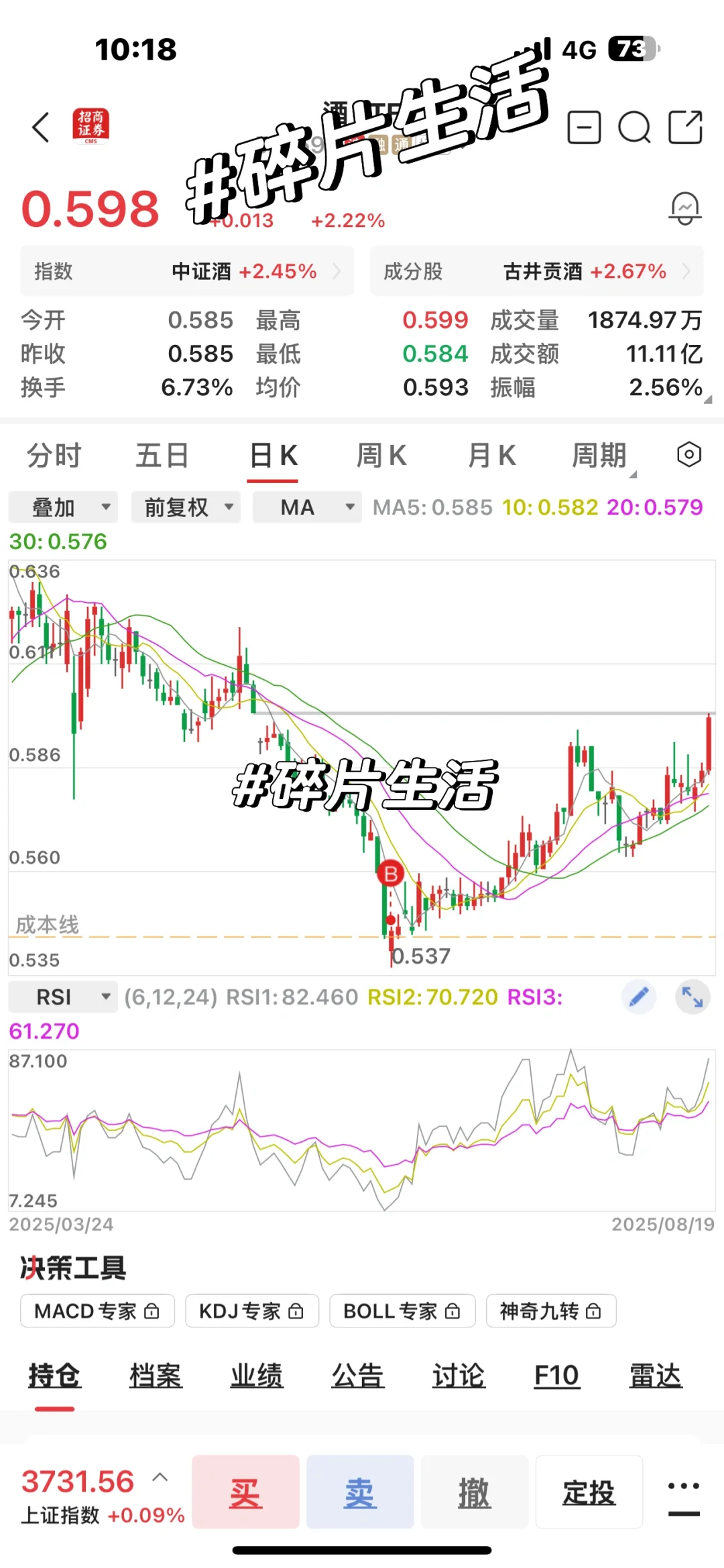 场内买了 10 万白酒基金，买到坑底了