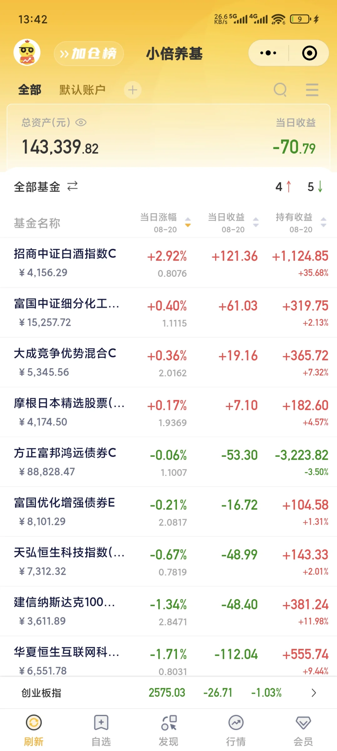 8月20日,白酒起飞!今日操作,有加有减!