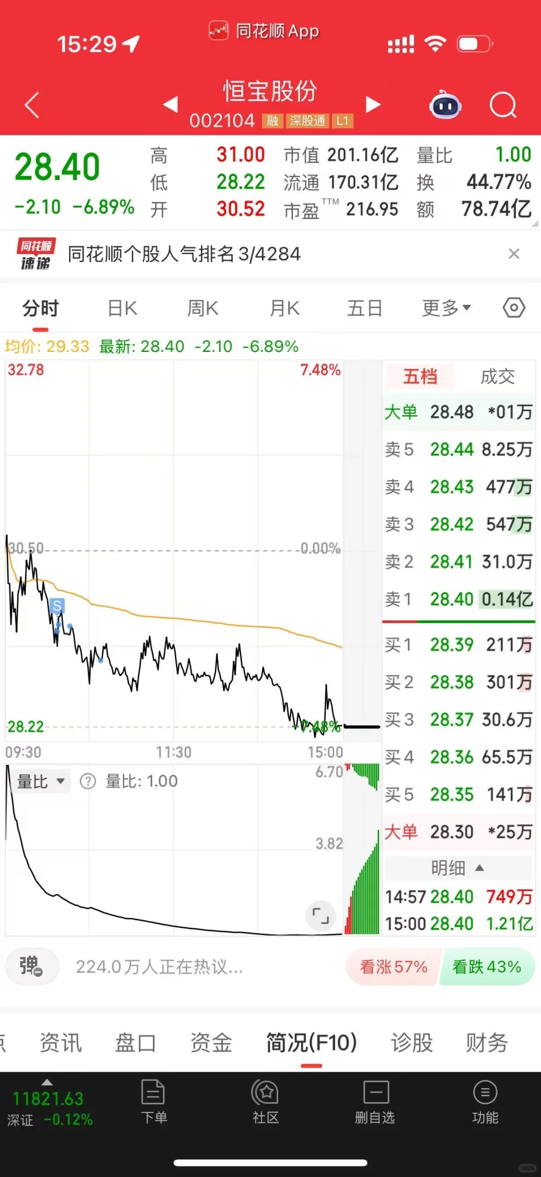 女生炒股? 今天小赚100