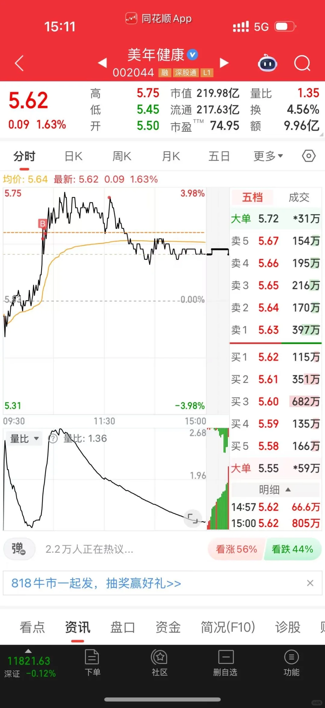 女生炒股? 今天小赚100