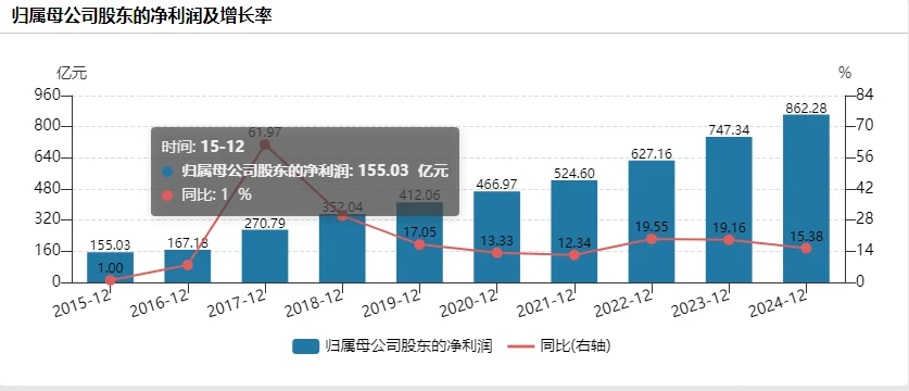 白酒这个位置要买买哪个
