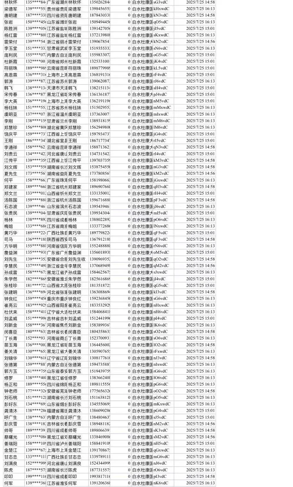 长期有大量的白酒数据需要的联系我
