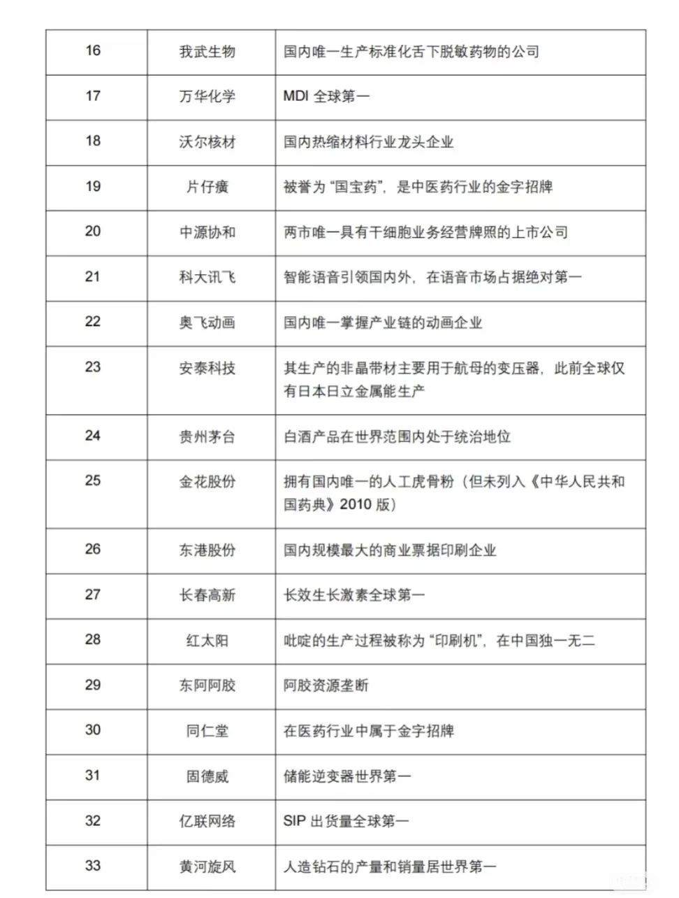 A股具有唯一性的上市公司