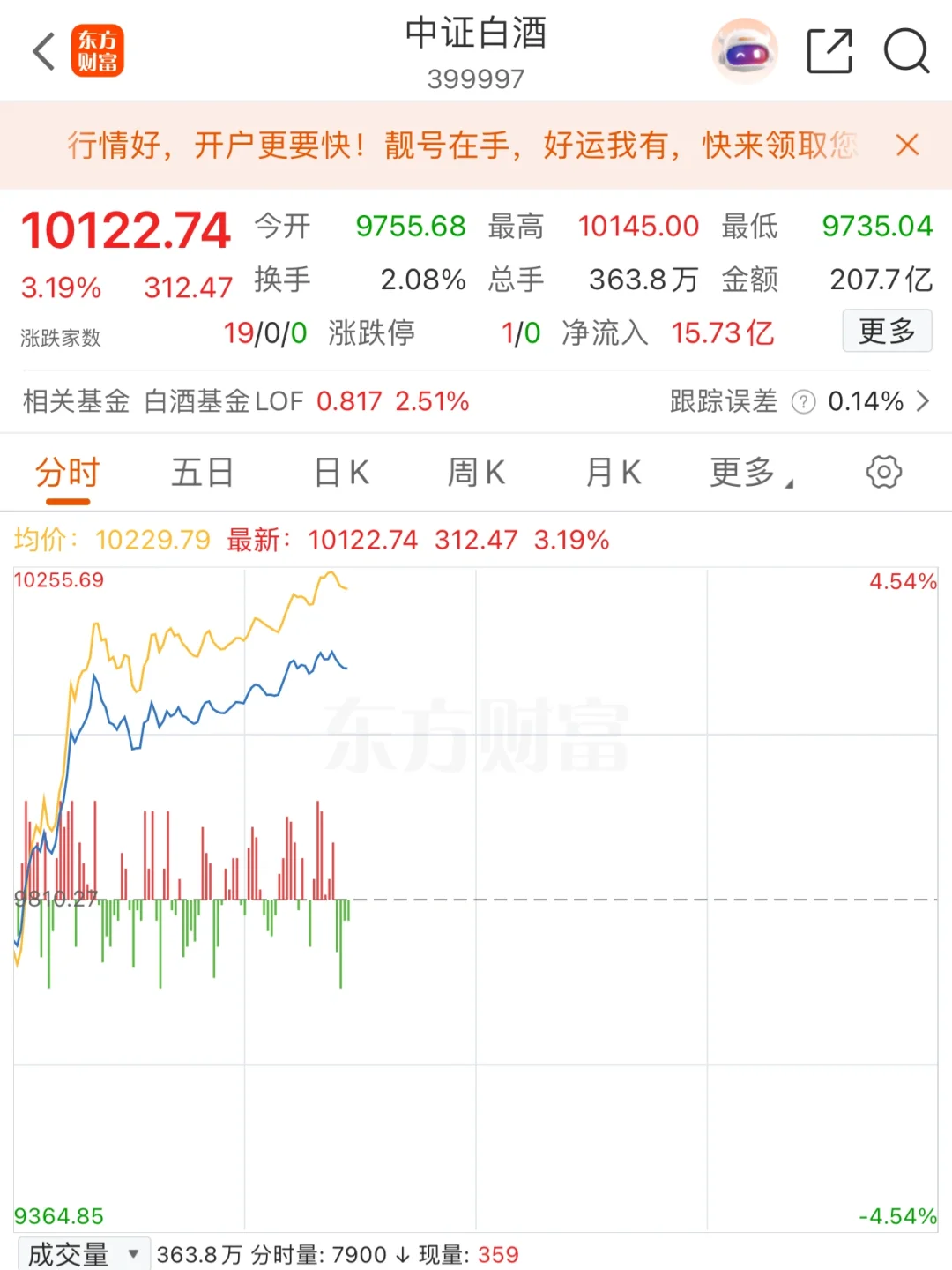白酒6天前发的！