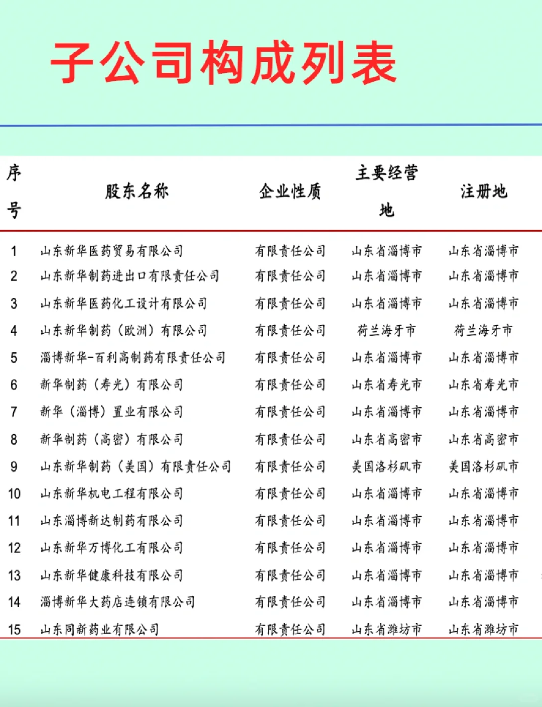 3分钟看懂一家企业《新华制药》