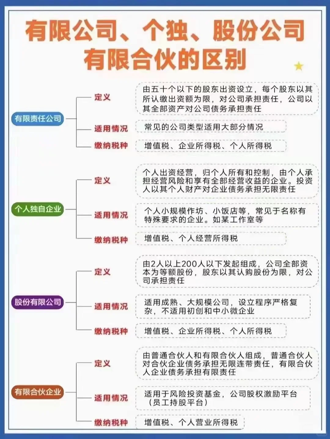 原来公司也有这么多种类型