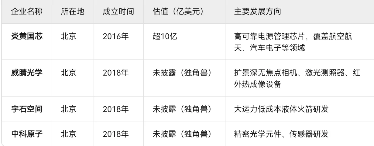 光电领域的“独角兽”们