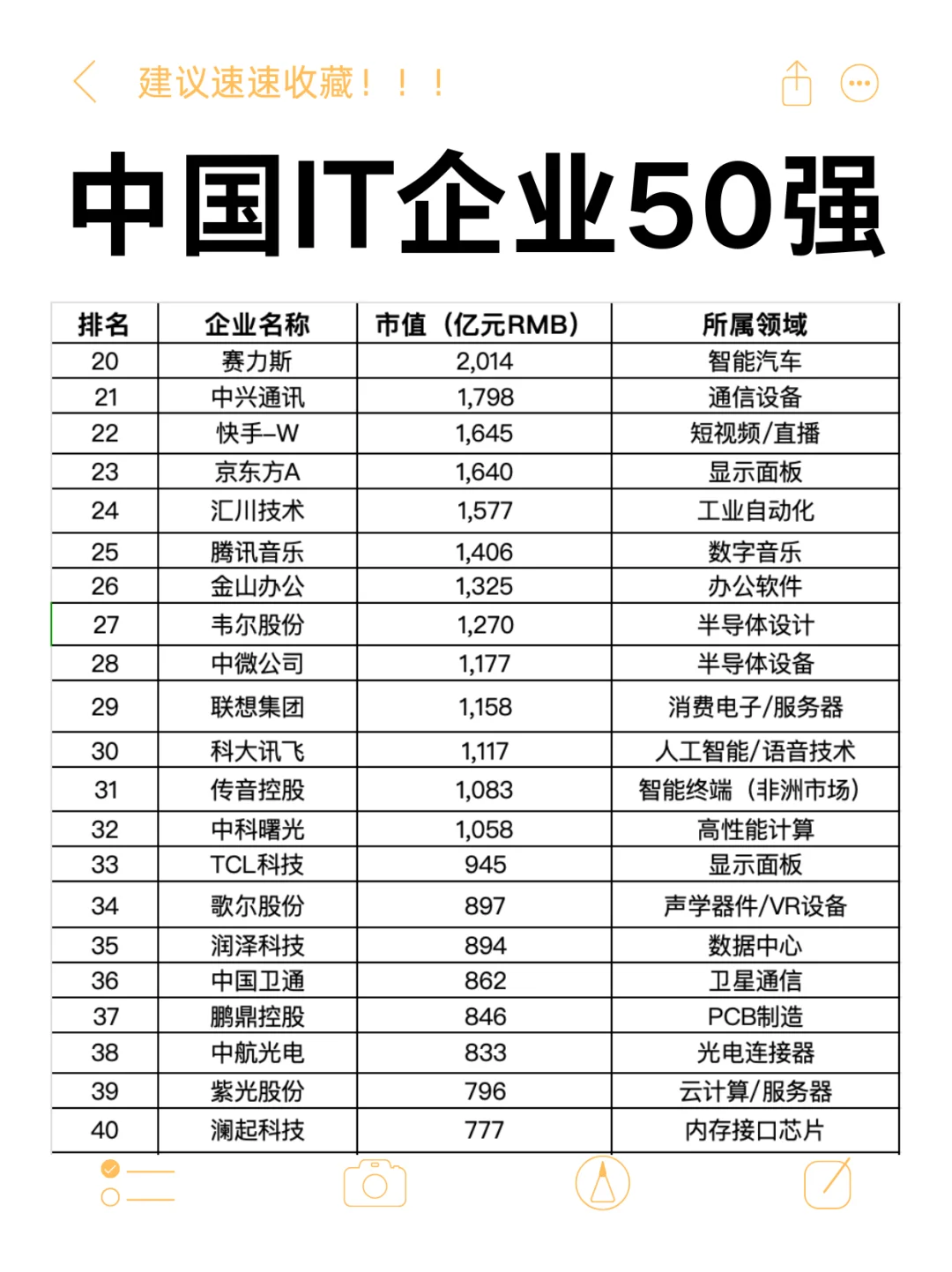 中国市值前50的it企业有哪些？